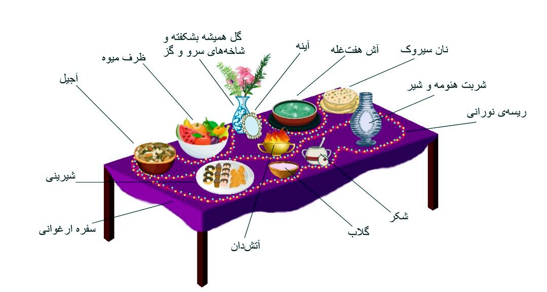 مهرگان